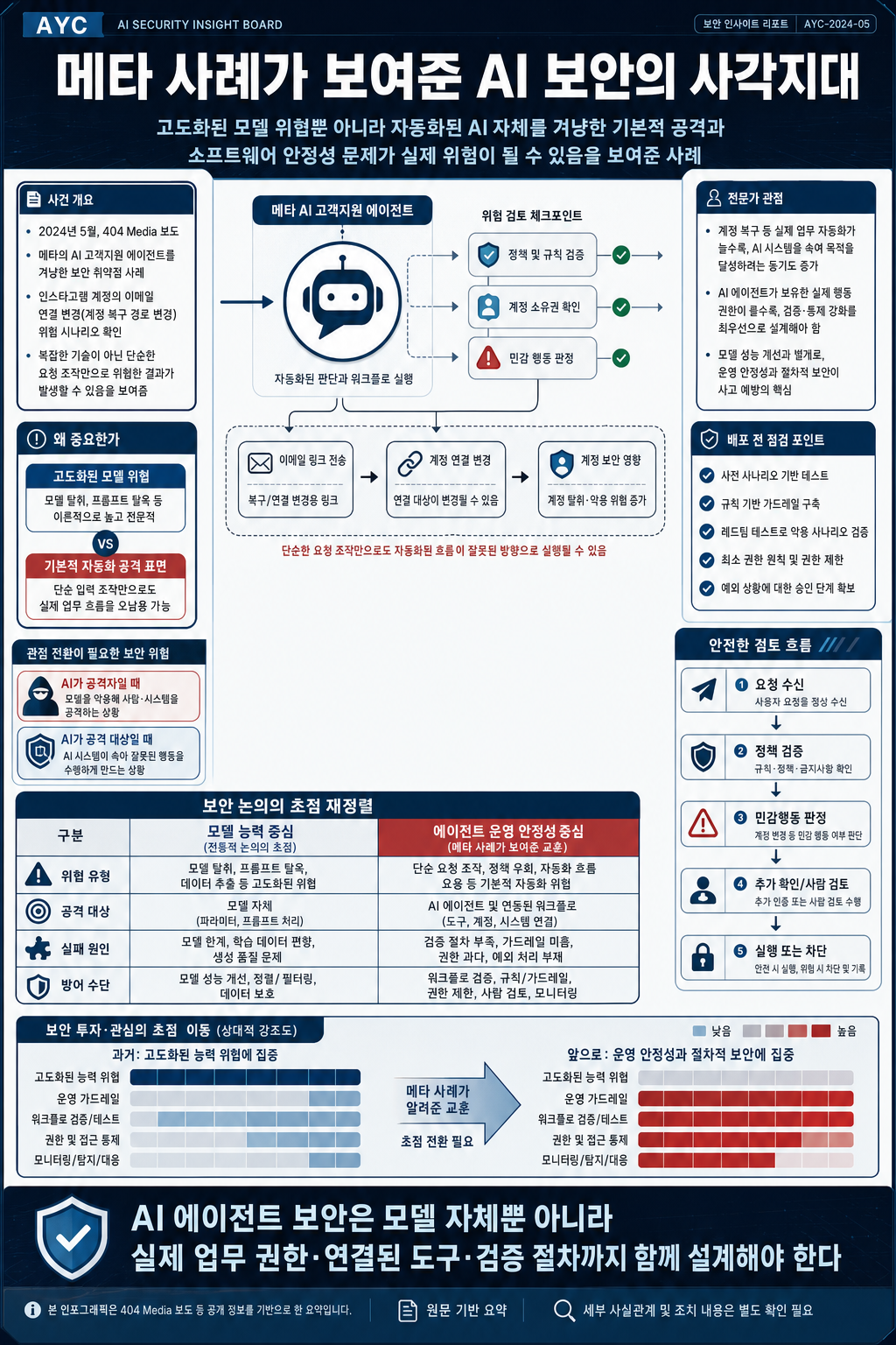 The Meta hack shows there’s more to AI security than Mythos 내용을 설명하는 본문 이미지
