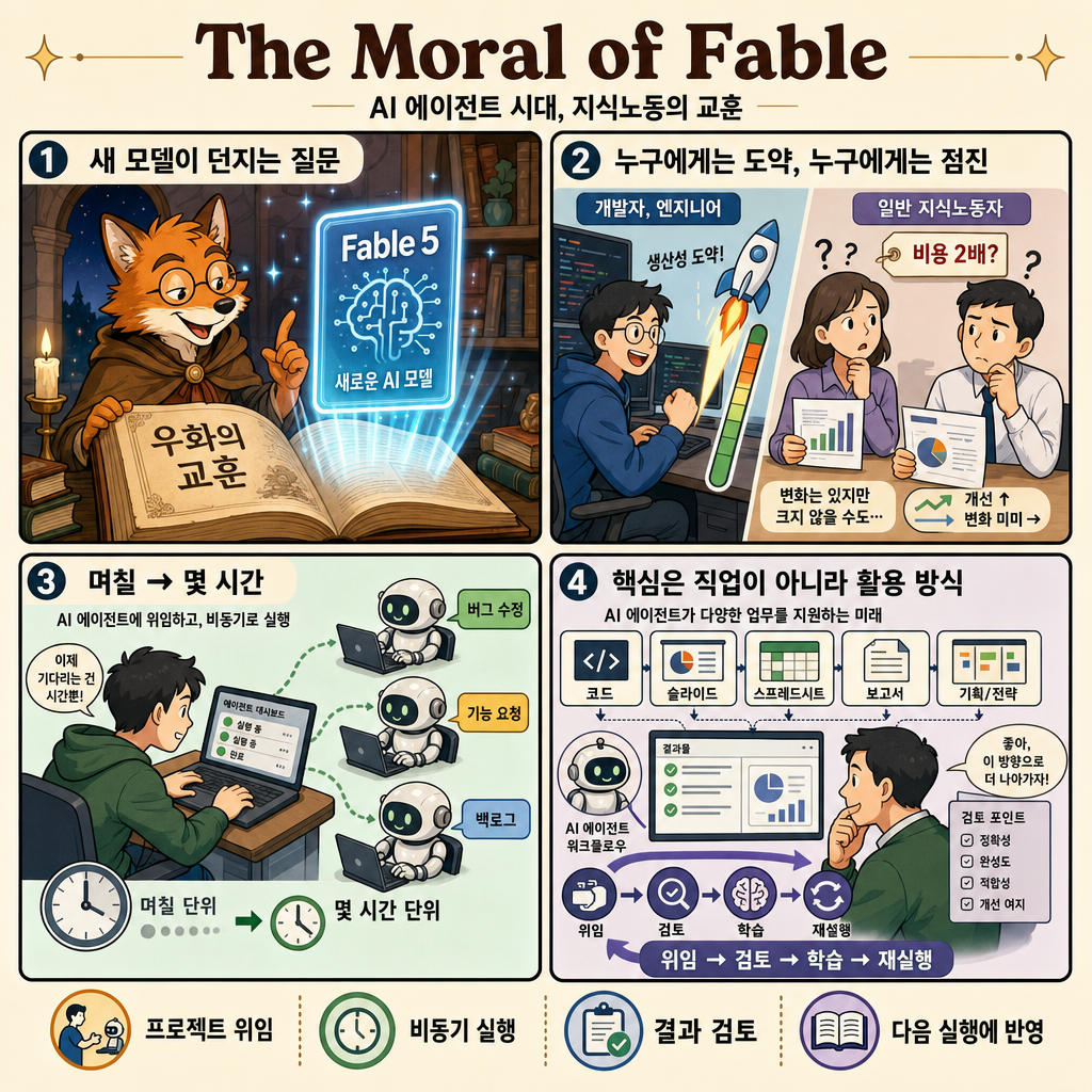 The Moral of Fable 내용을 설명하는 본문 이미지