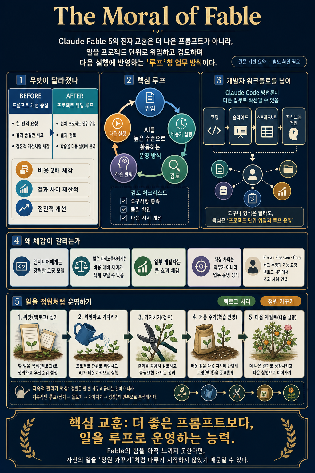 The Moral of Fable 내용을 설명하는 본문 이미지
