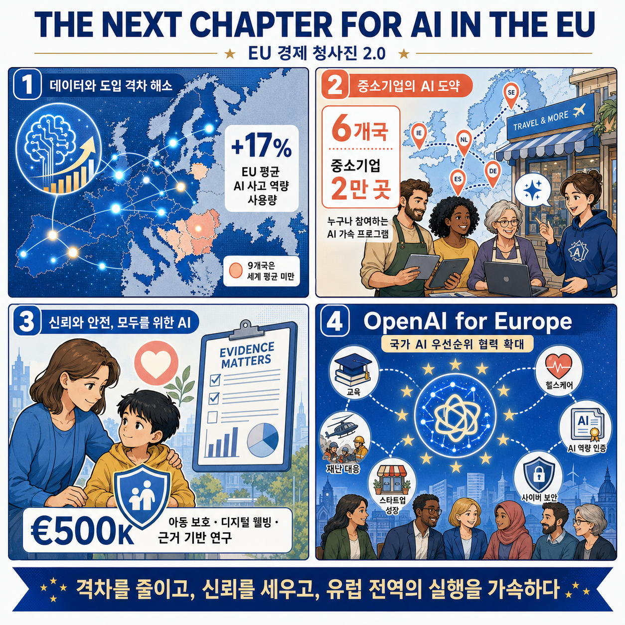 The next chapter for AI in the EU 내용을 설명하는 본문 이미지
