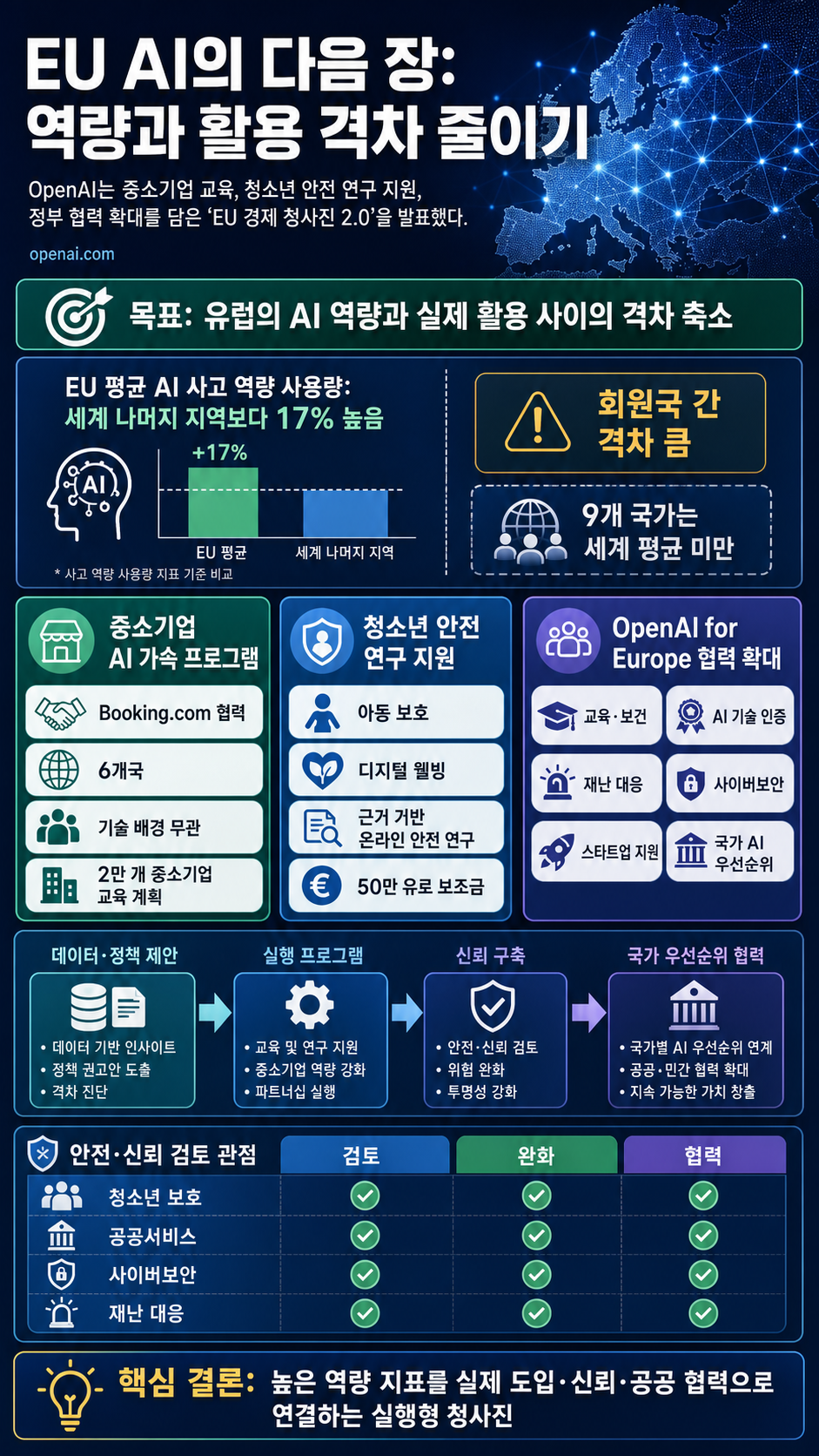 The next chapter for AI in the EU 내용을 설명하는 본문 이미지