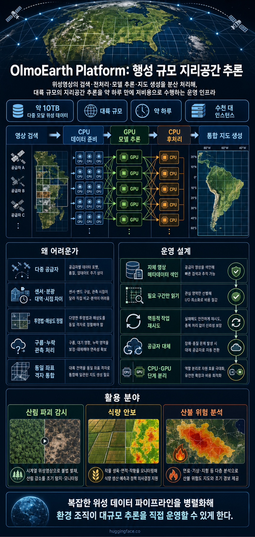 The OlmoEarth Platform: Geospatial inference at planetary scale 내용을 설명하는 본문 이미지