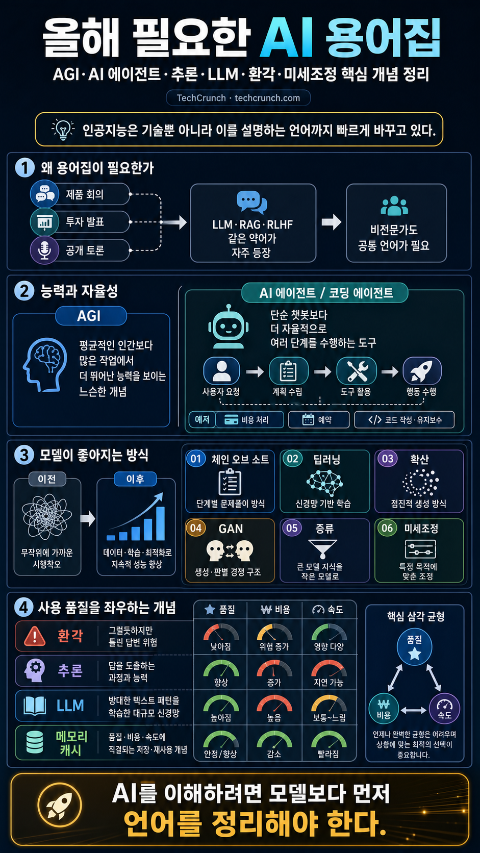 The only AI glossary you'll need this year 내용을 설명하는 본문 이미지