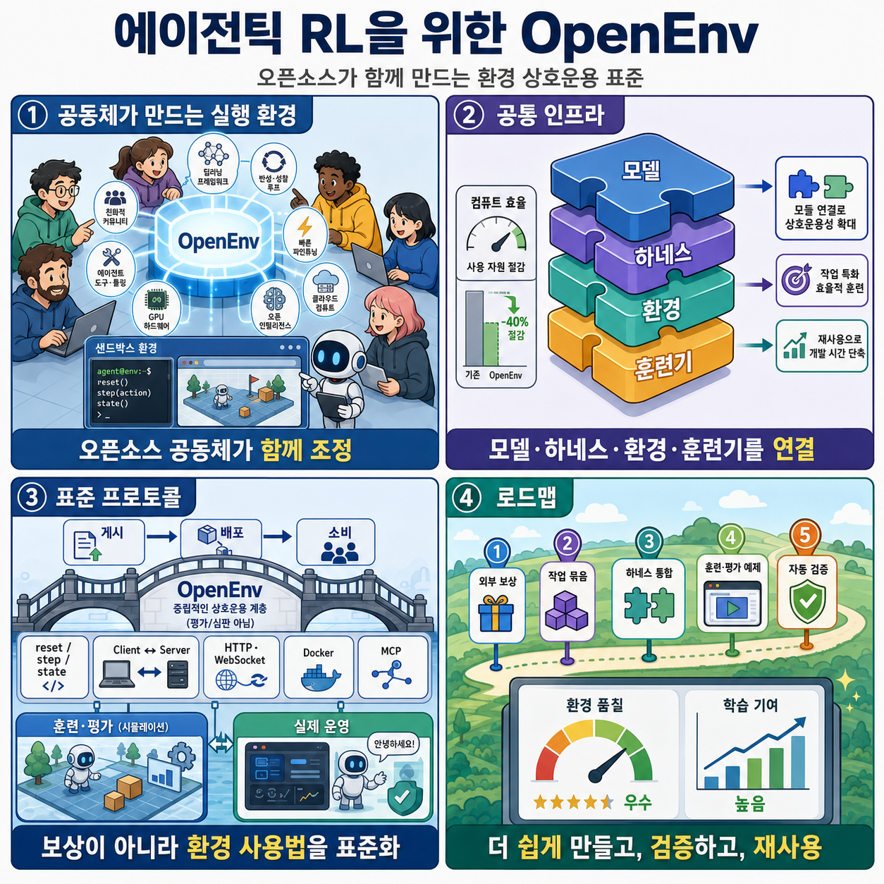 The Open Source Community is backing OpenEnv for Agentic RL 내용을 설명하는 본문 이미지