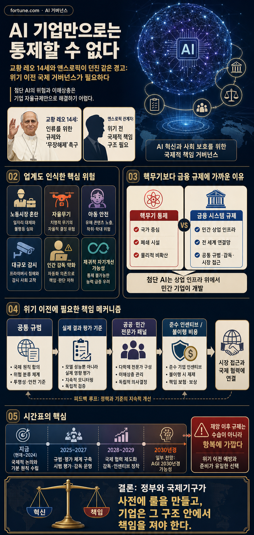 The Pope and Anthropic agree: AI Companies cannot govern this alone 내용을 설명하는 본문 이미지