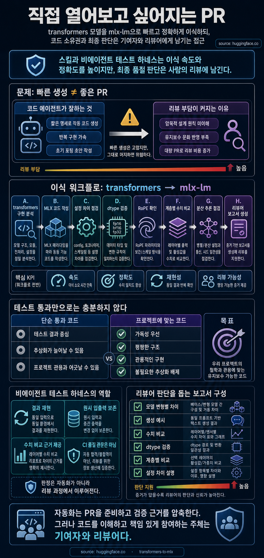 The PR you would have opened yourself 내용을 설명하는 본문 이미지