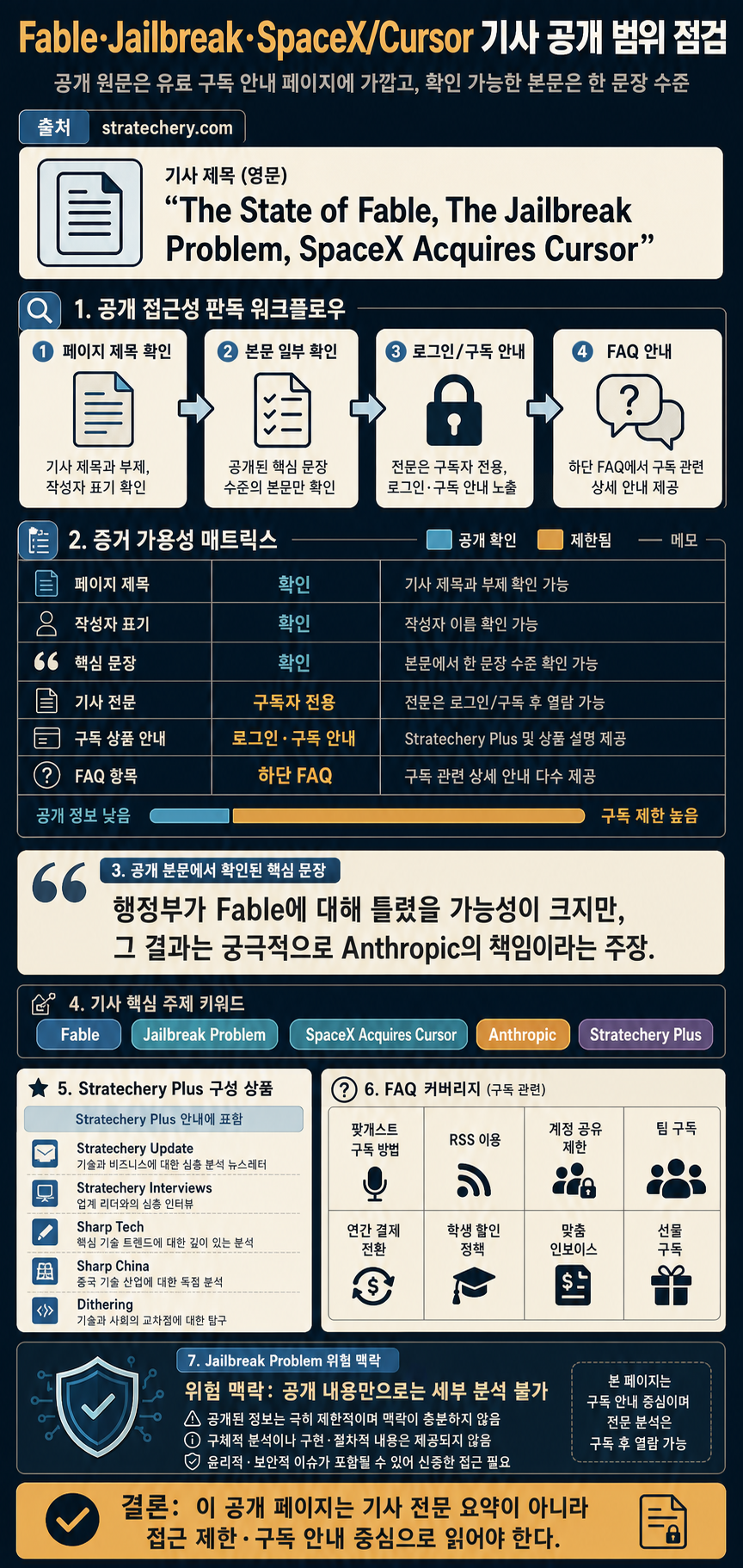 The State of Fable, The Jailbreak Problem, SpaceX Acquires Cursor 내용을 설명하는 본문 이미지