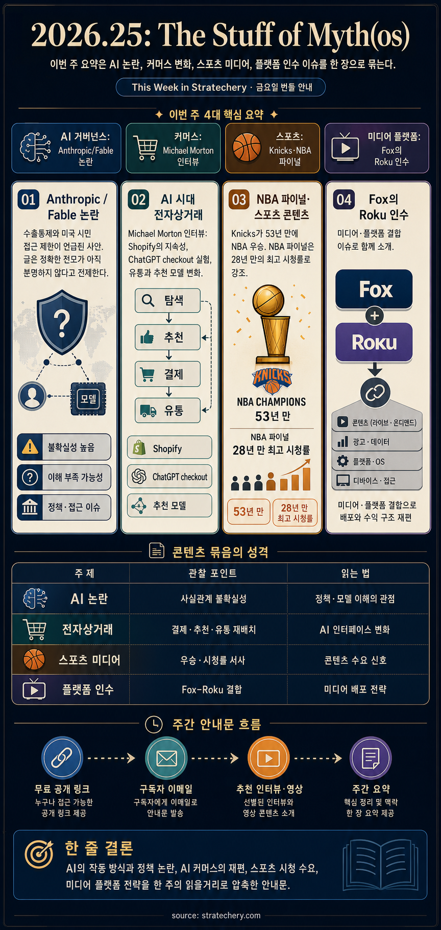 25: The Stuff of Myth(os) 내용을 설명하는 본문 이미지