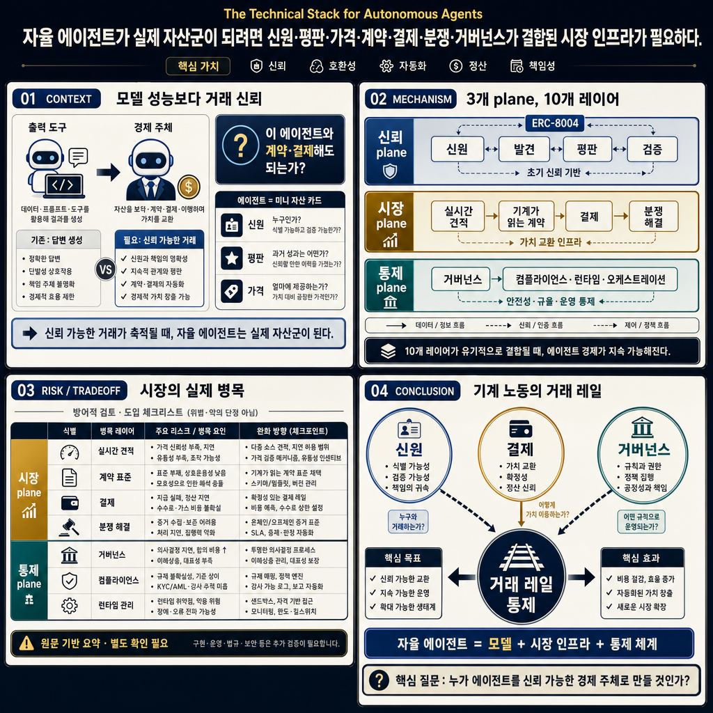 The Technical Stack for Autonomous Agents. 내용을 설명하는 본문 이미지