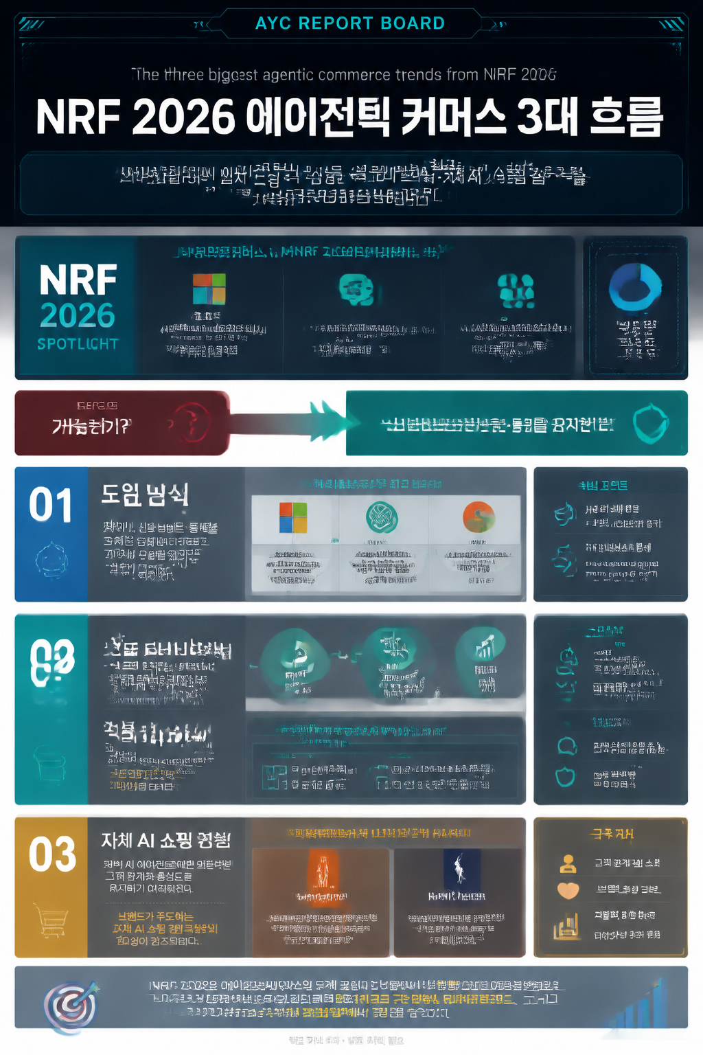 The three biggest agentic commerce trends from NRF 2026 내용을 설명하는 본문 이미지
