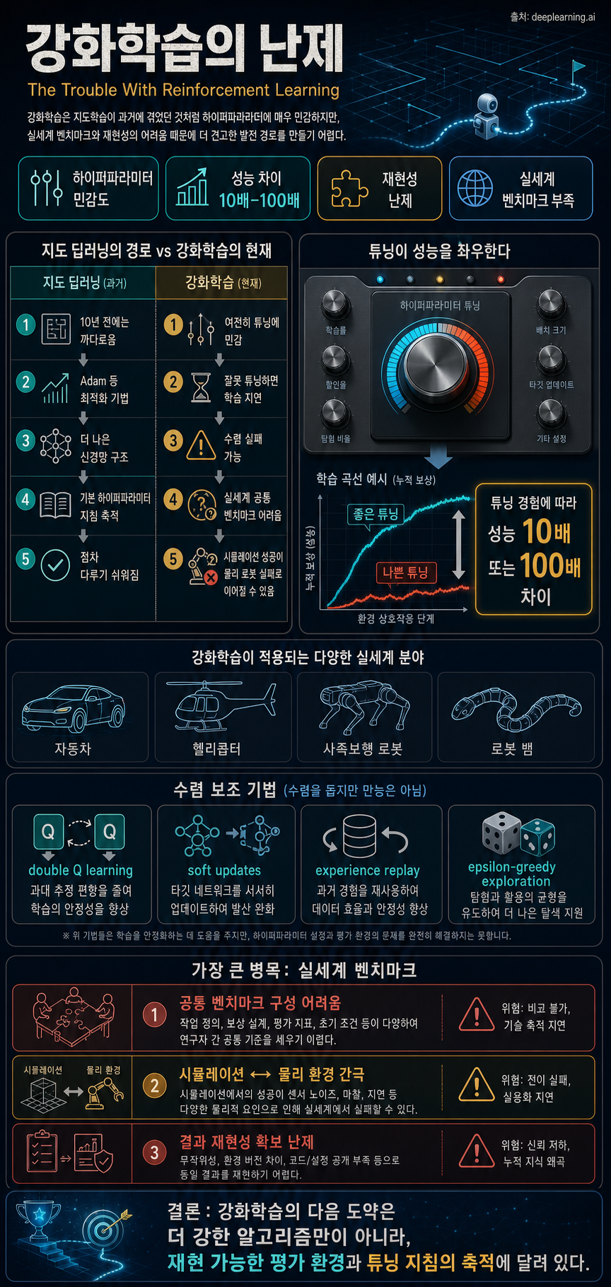 The Trouble With Reinforcement Learning 내용을 설명하는 본문 이미지