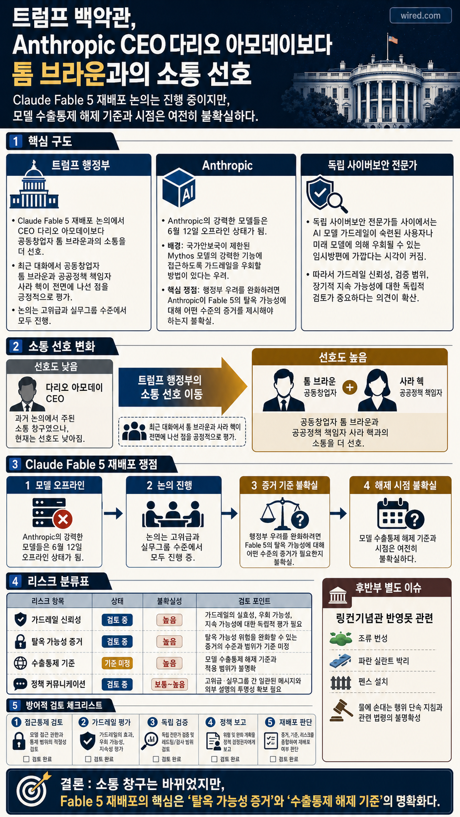 The Trump White House Is Over Anthropic CEO Dario Amodei 내용을 설명하는 본문 이미지