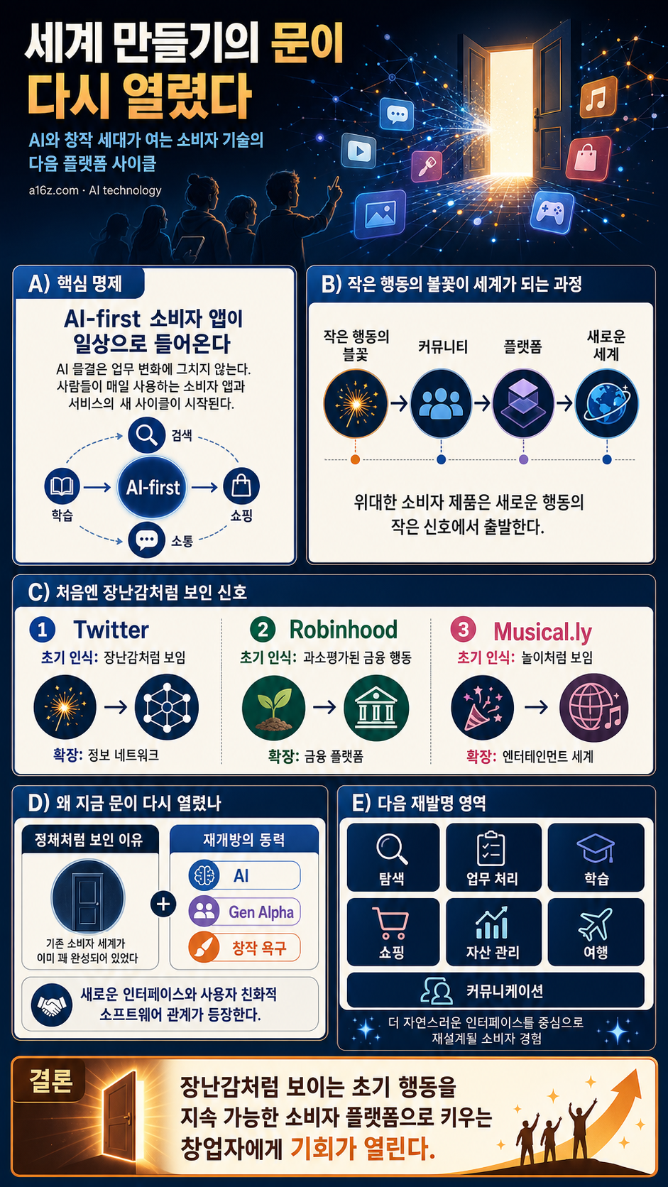 The World-Building Doors Are Open, Again. 내용을 설명하는 본문 이미지