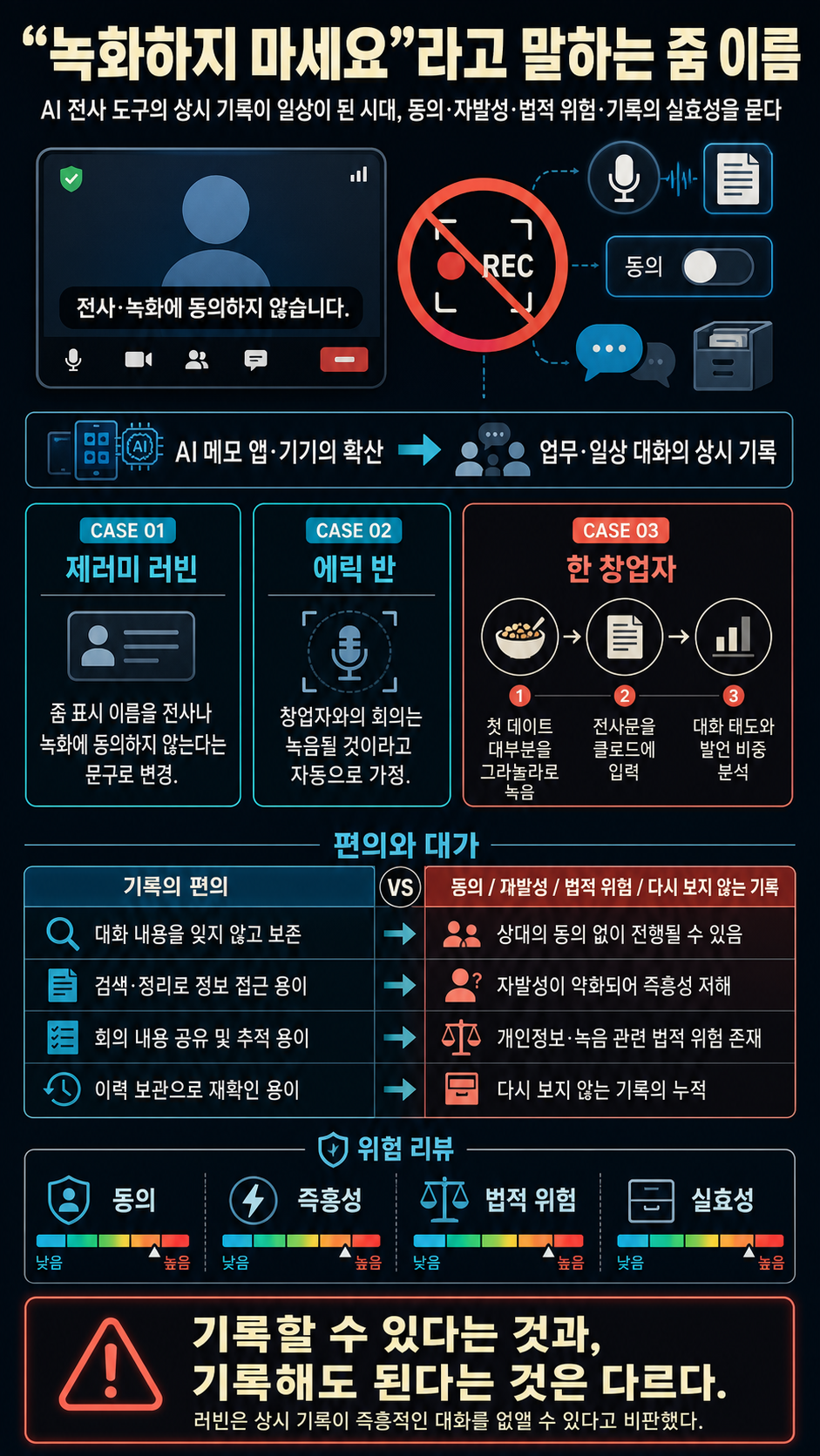 The Zoom hack that says, ‘Don’t record me’ 내용을 설명하는 본문 이미지