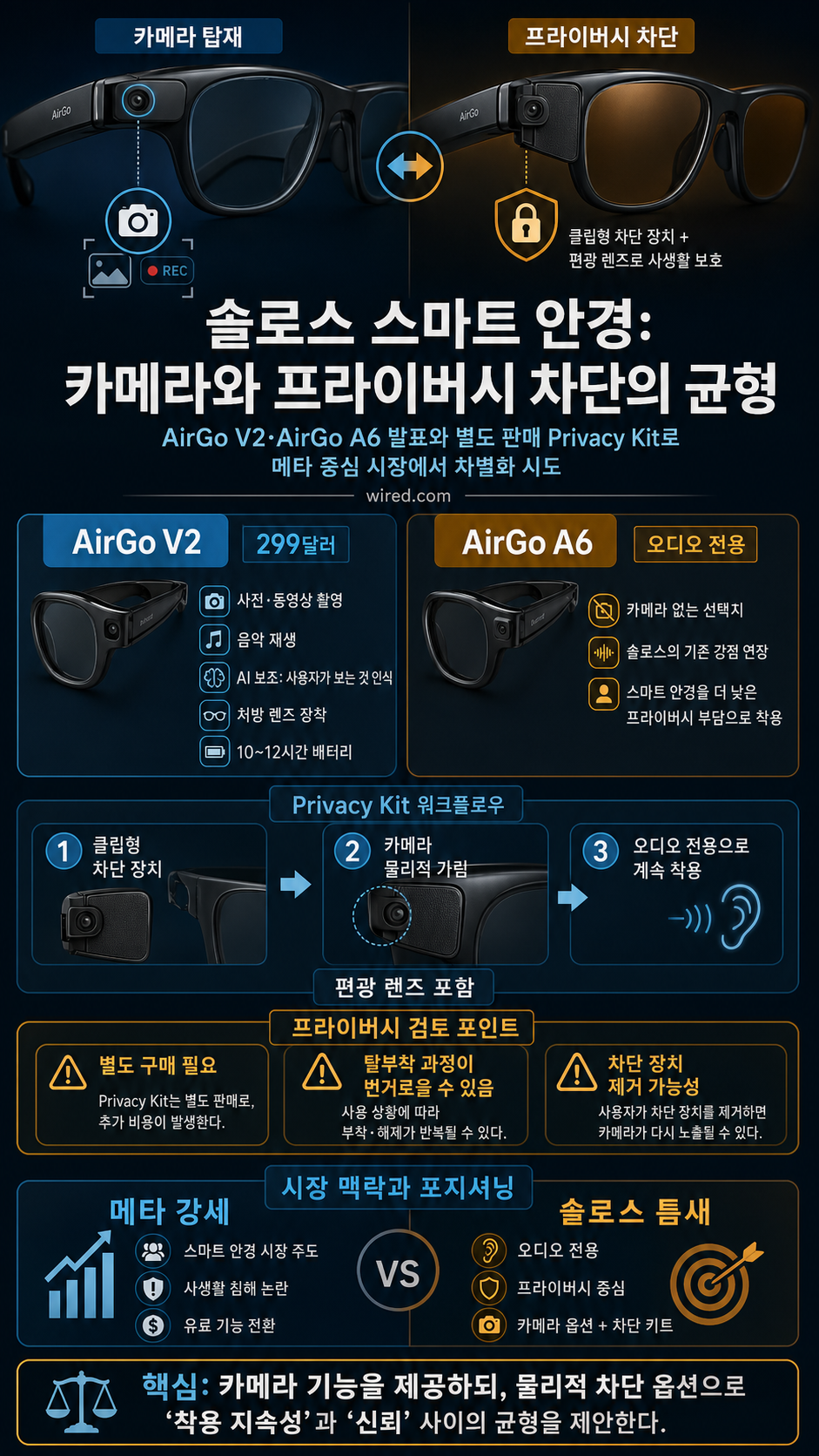 These New Smart Glasses From Solos Come With a Privacy Shield for the Cameras 내용을 설명하는 본문 이미지