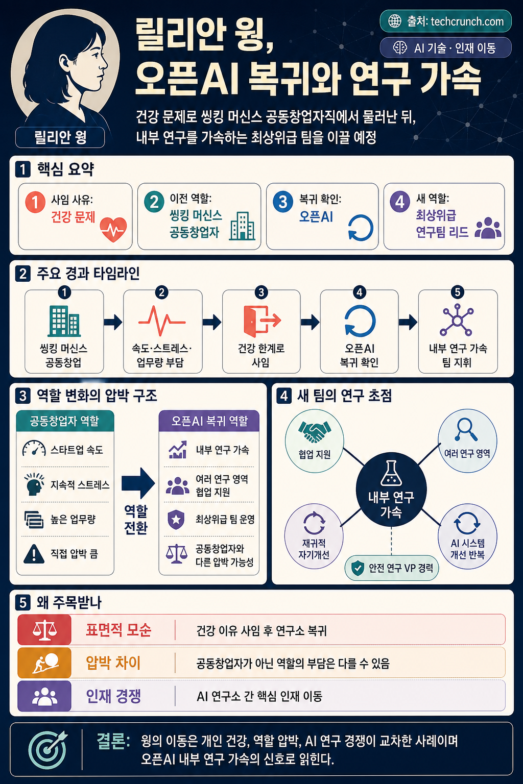 Thinking Machines co-founder Lilian Weng left the company citing health reasons, then joined OpenAI 내용을 설명하는 본문 이미지