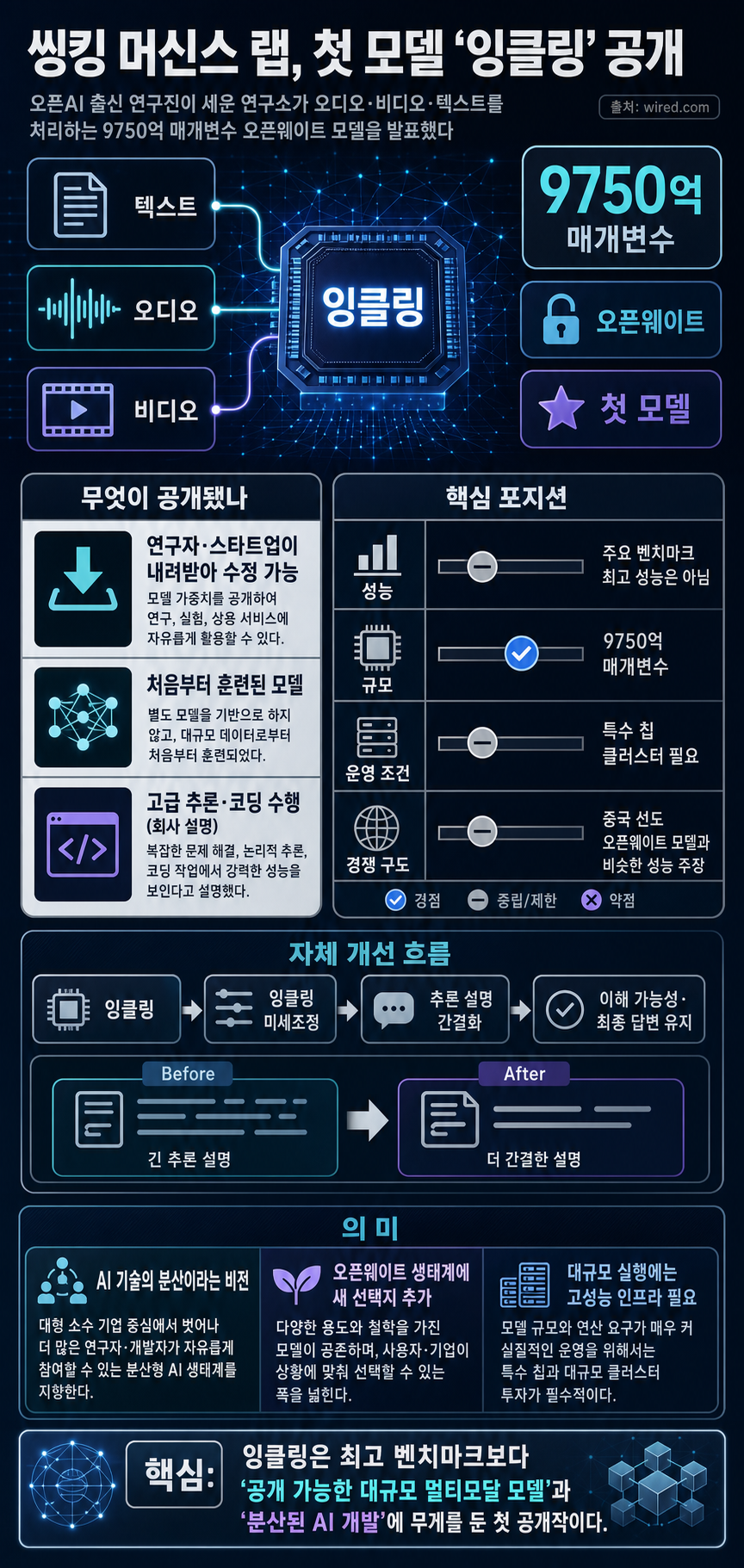 Thinking Machines Lab Drops Its First Model 내용을 설명하는 본문 이미지