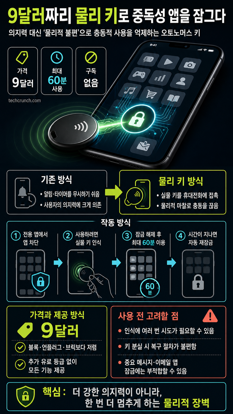 This $9 key physically locks your most addictive apps 내용을 설명하는 본문 이미지