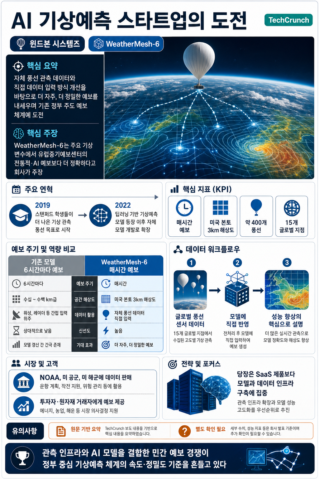 This AI weather startup is out-forecasting government agencies 내용을 설명하는 본문 이미지