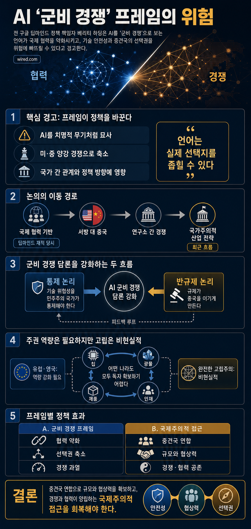 This Former DeepMind Exec Thinks the AI Arms Race Could End in Disaster 내용을 설명하는 본문 이미지