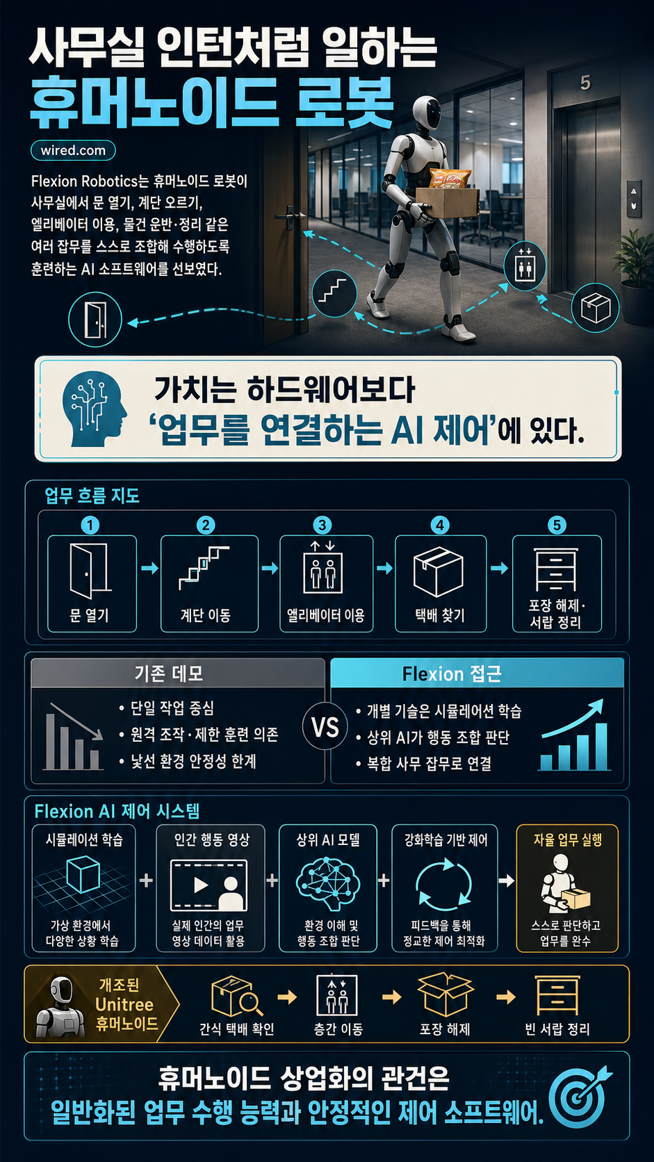 This Humanoid Robot Is a Terrifyingly Competent Office Intern 내용을 설명하는 본문 이미지