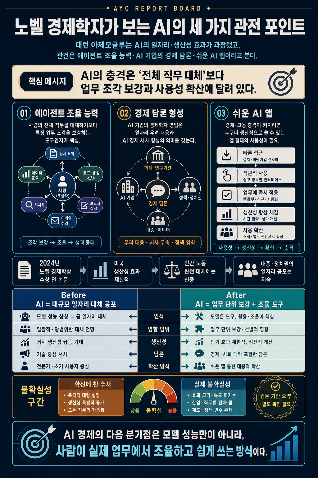 Three things in AI to watch, according to a Nobel-winning economist 내용을 설명하는 본문 이미지