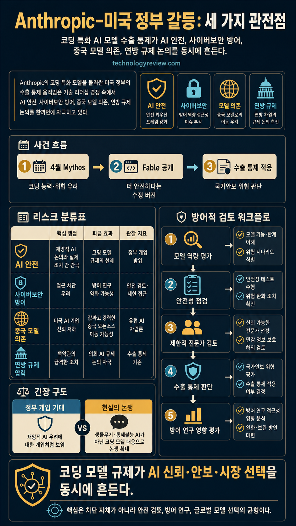 Three things to watch amid Anthropic’s latest feud with the government 내용을 설명하는 본문 이미지
