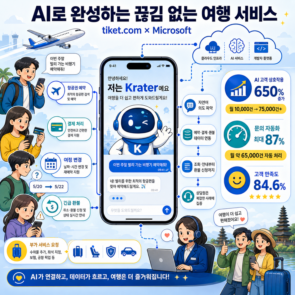 tiket.com and Microsoft Bring Seamless Travel Services to Life with AI - Source Asia 내용을 설명하는 본문 이미지