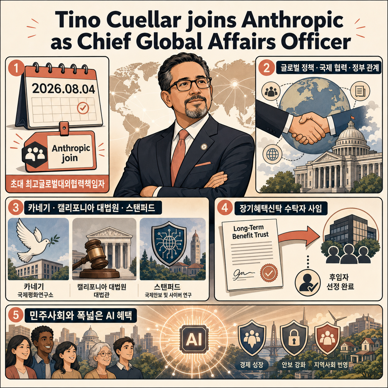 Tino Cuellar joins Anthropic as Chief Global Affairs Officer 내용을 설명하는 본문 이미지