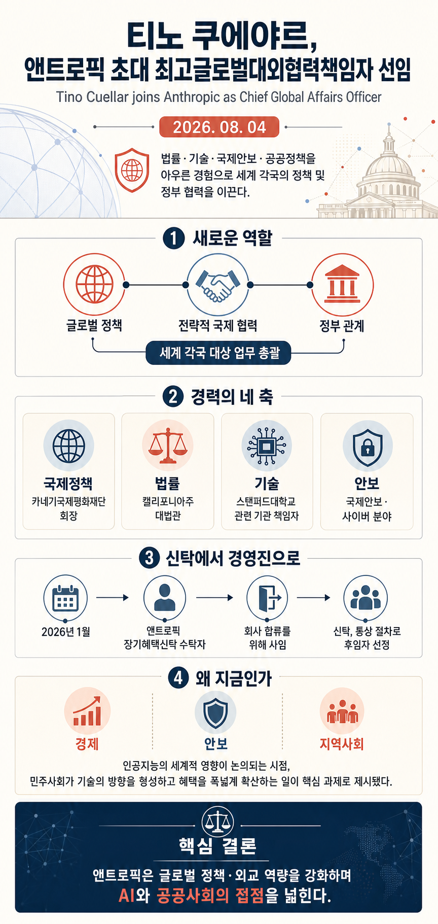 Tino Cuellar joins Anthropic as Chief Global Affairs Officer 내용을 설명하는 본문 이미지