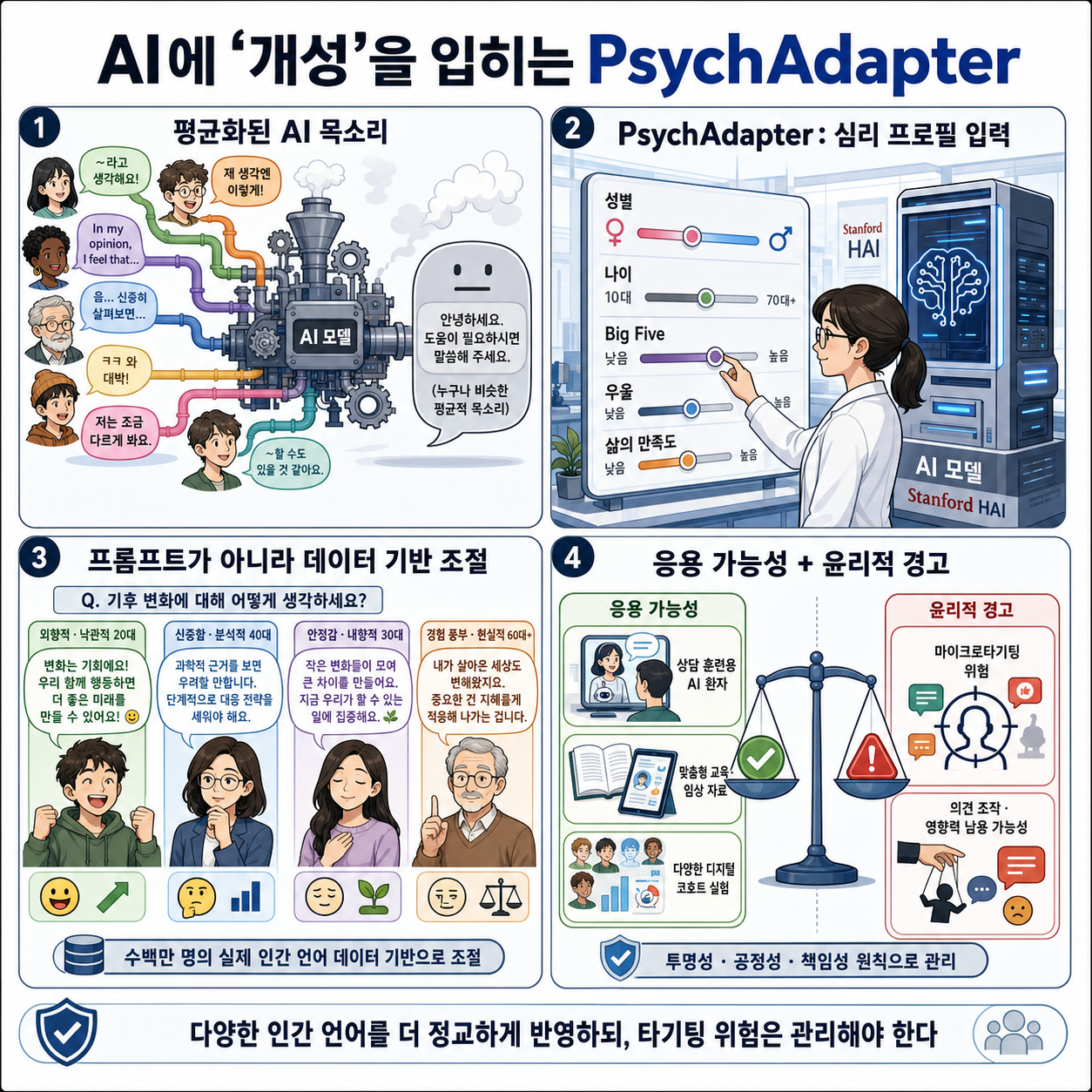 Today's AI Talks Like “Nobody.” New Research Gives It Real Personality. 내용을 설명하는 본문 이미지