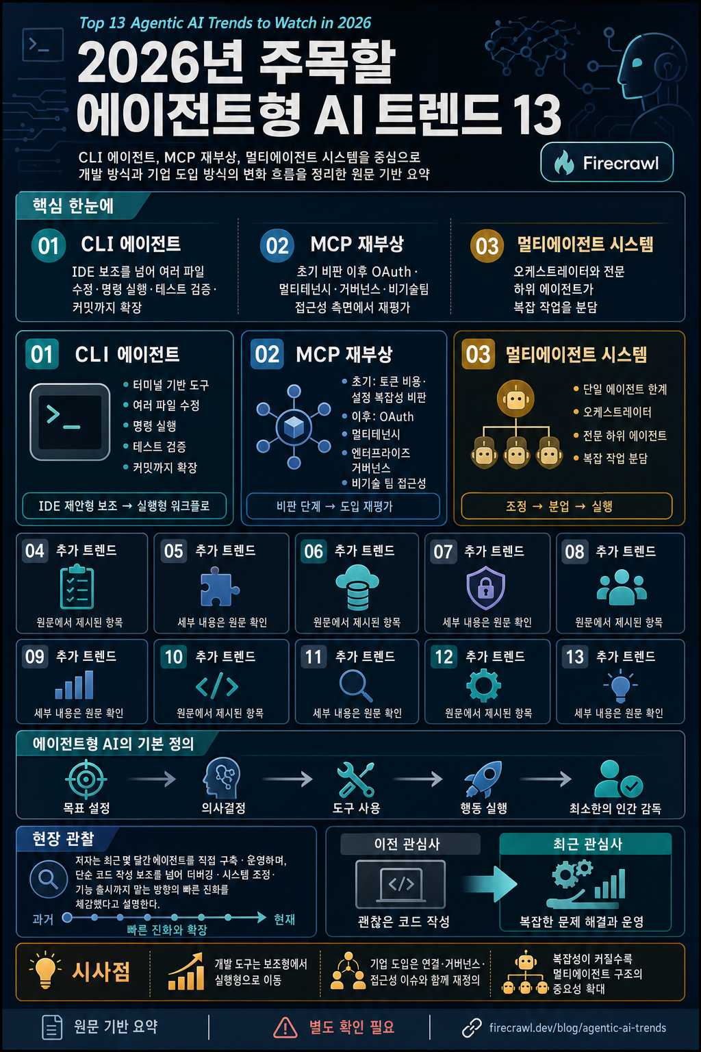 Top 13 Agentic AI Trends to Watch in 2026 내용을 설명하는 본문 이미지