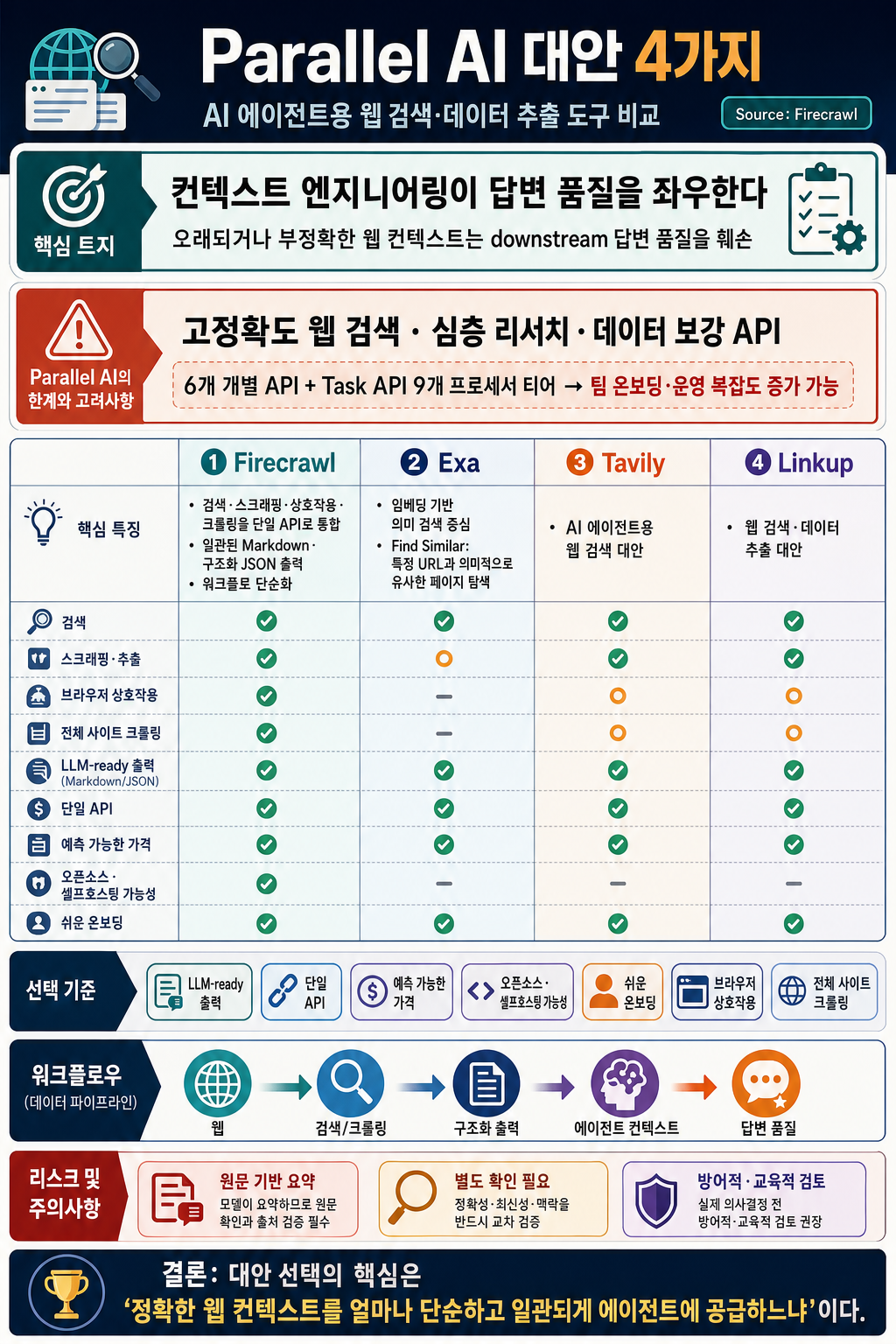 Top 4 Parallel AI Alternatives for Web Search and Data Extraction in 2026 내용을 설명하는 본문 이미지