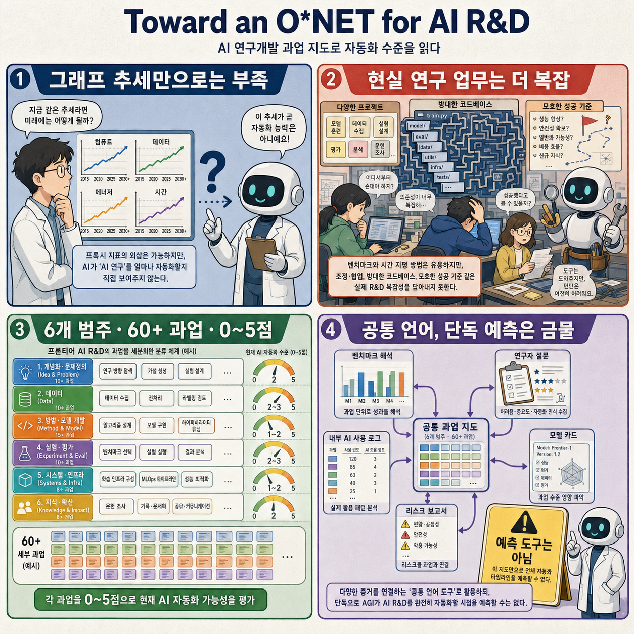 Toward an O*NET for AI R&D 내용을 설명하는 본문 이미지