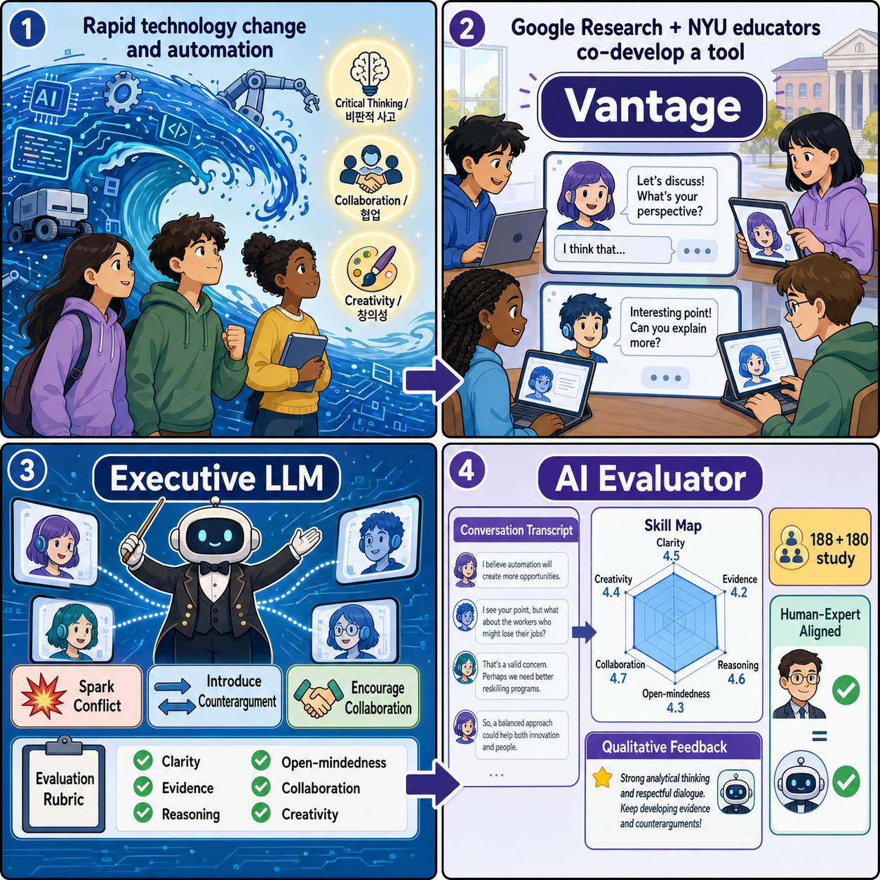 Towards developing future-ready skills with generative AI 내용을 설명하는 본문 이미지
