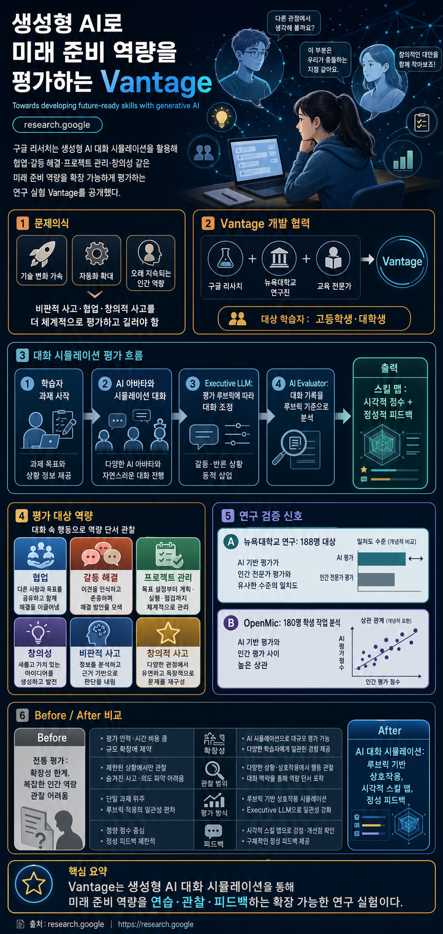 Towards developing future-ready skills with generative AI 내용을 설명하는 본문 이미지