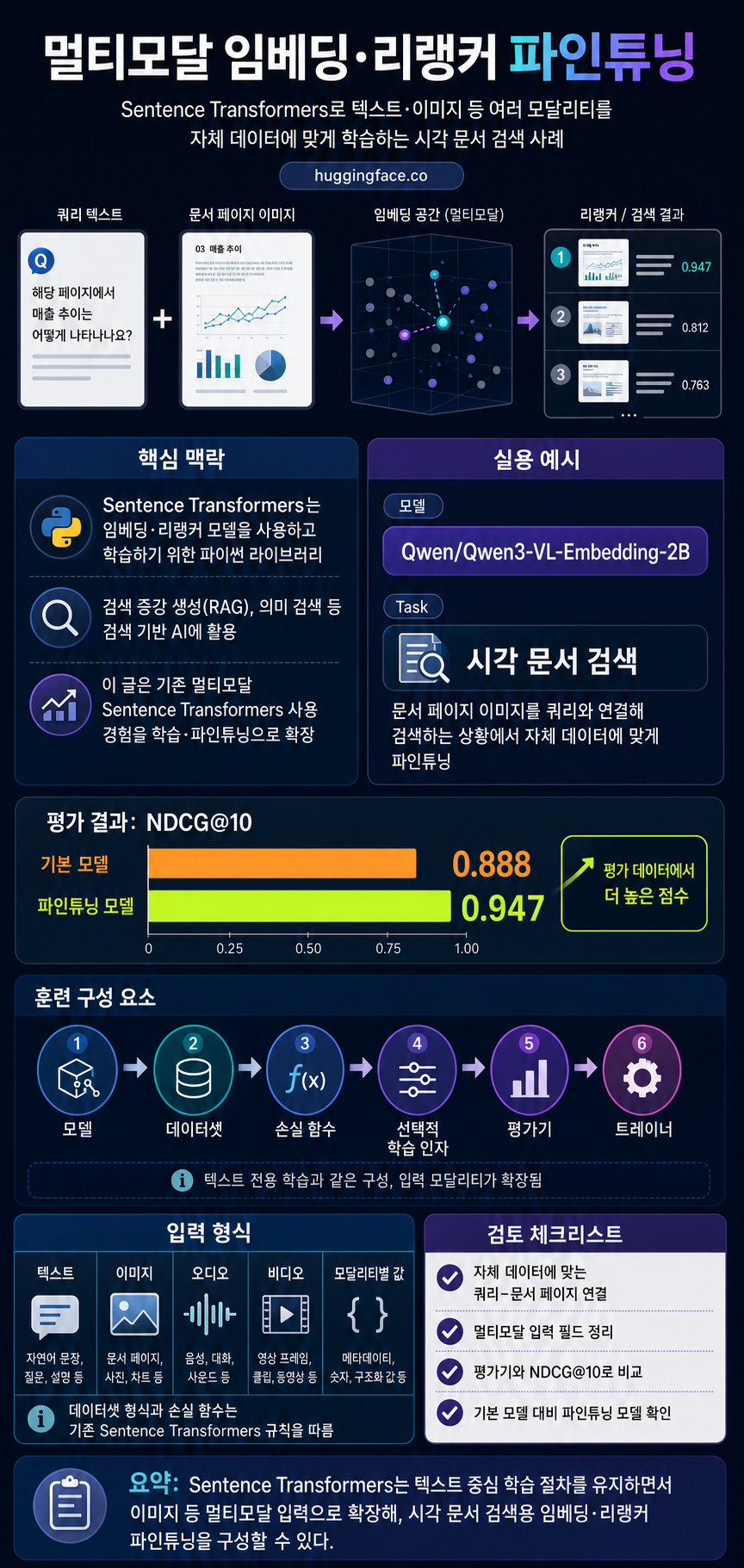 Training and Finetuning Multimodal Embedding & Reranker Models with Sentence Transformers 내용을 설명하는 본문 이미지