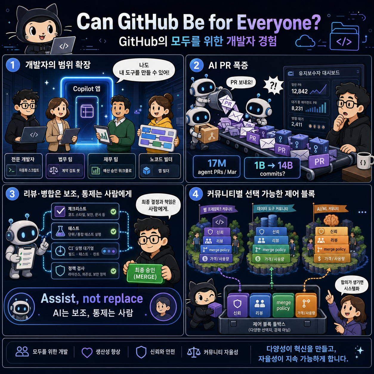 Transcript: ‘Can GitHub Be for Everyone?’ 내용을 설명하는 본문 이미지