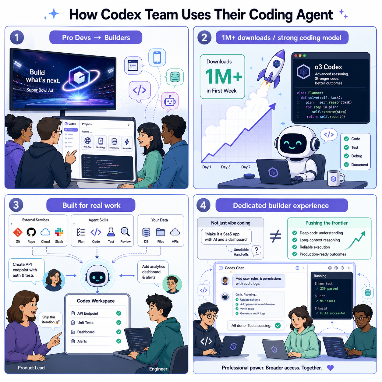 Transcript: 'How OpenAI’s Codex Team Uses Their Coding Agent 내용을 설명하는 본문 이미지