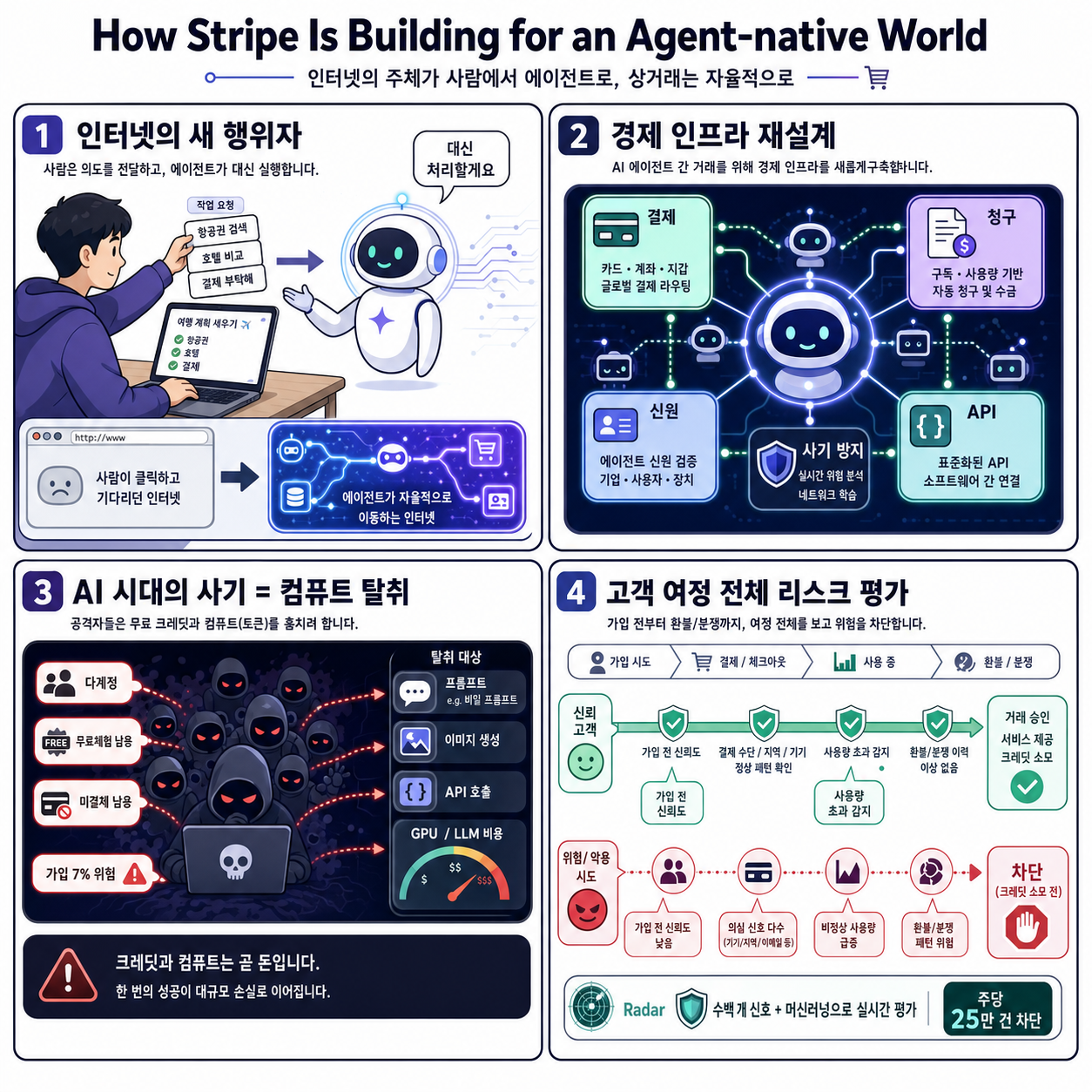 Transcript: ‘How Stripe Is Building for an Agent-native World’ 내용을 설명하는 본문 이미지