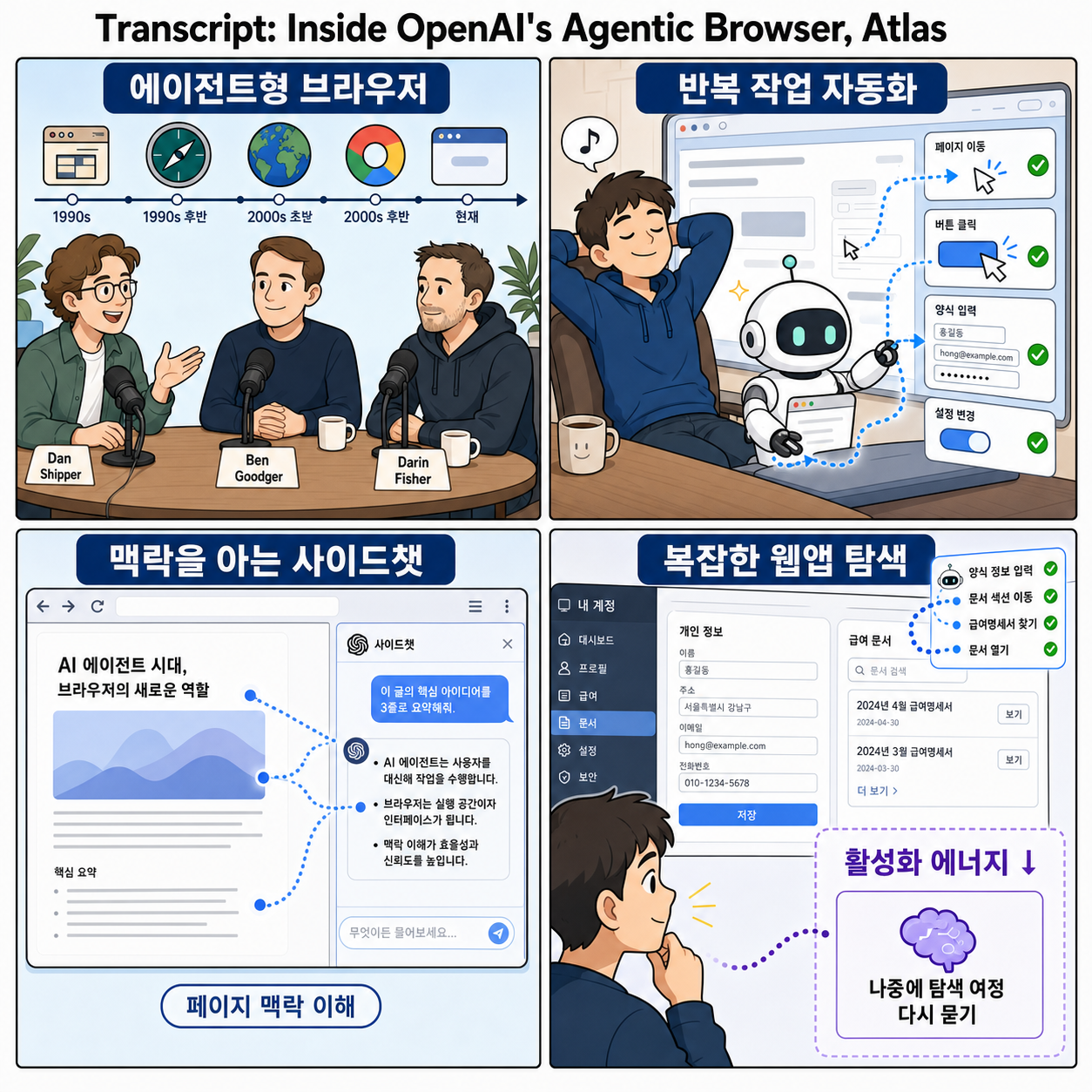 Transcript: 'Inside OpenAI's Agentic Browser, Atlas 내용을 설명하는 본문 이미지