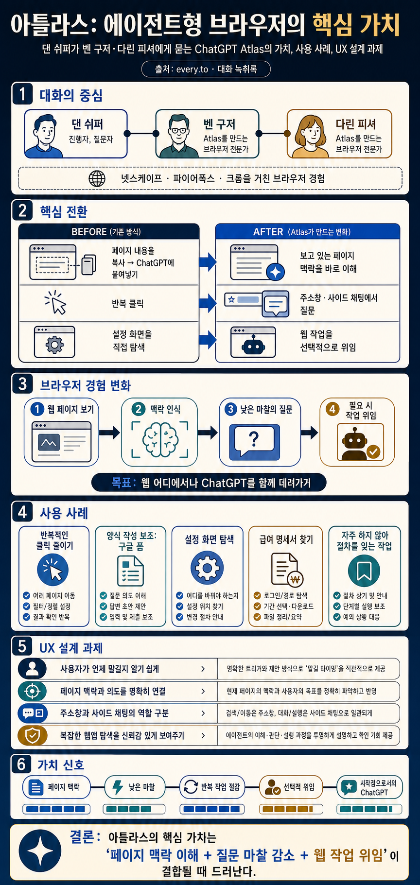 Transcript: 'Inside OpenAI's Agentic Browser, Atlas 내용을 설명하는 본문 이미지