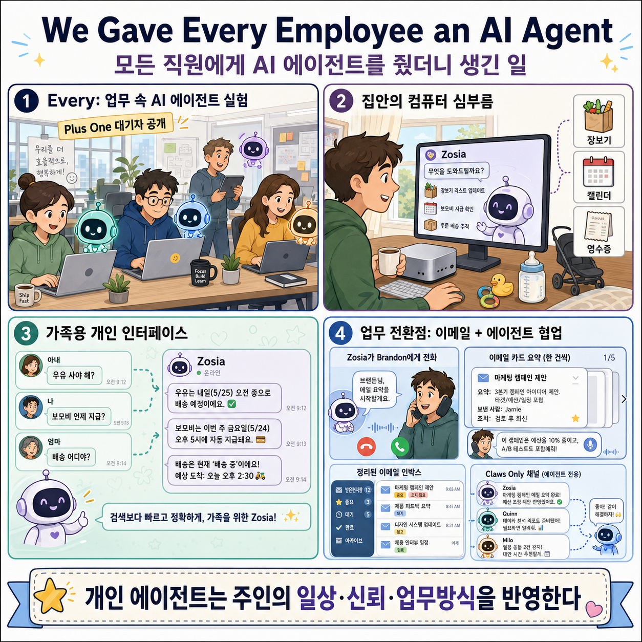 Transcript: ‘We Gave Every Employee an AI Agent. Here's What Happened.’ 내용을 설명하는 본문 이미지