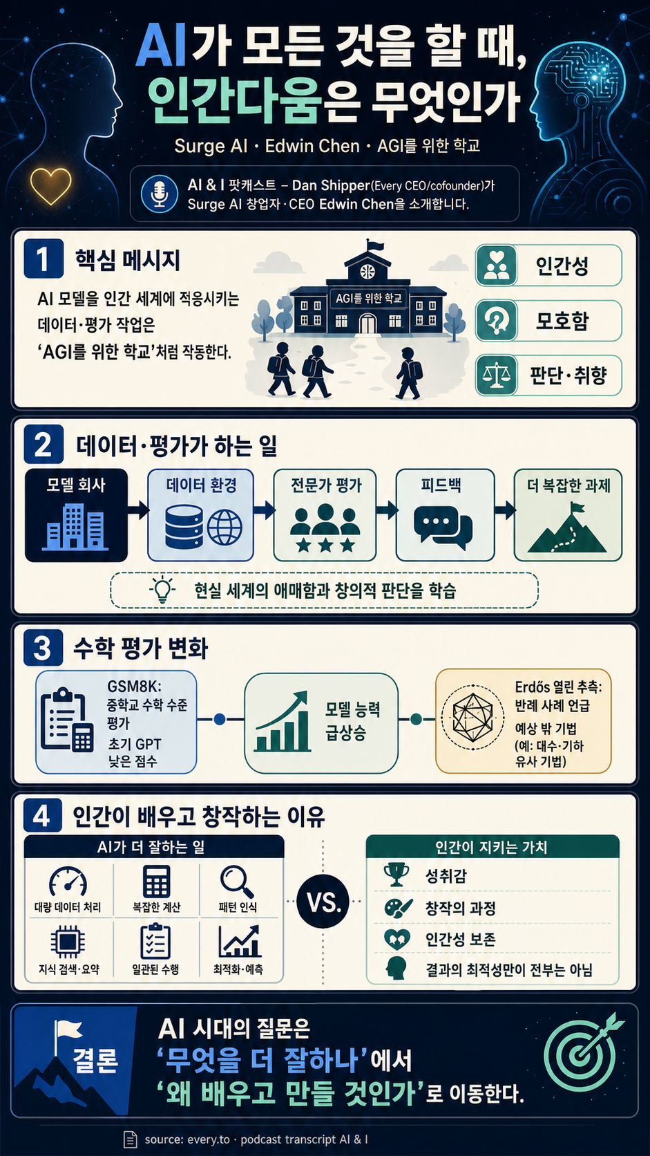 Transcript: ‘What It Will Mean to Be Human When AI Can Do Everything’ 내용을 설명하는 본문 이미지
