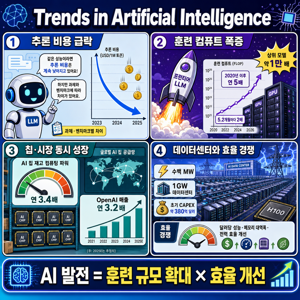 Trends in Artificial Intelligence 내용을 설명하는 본문 이미지