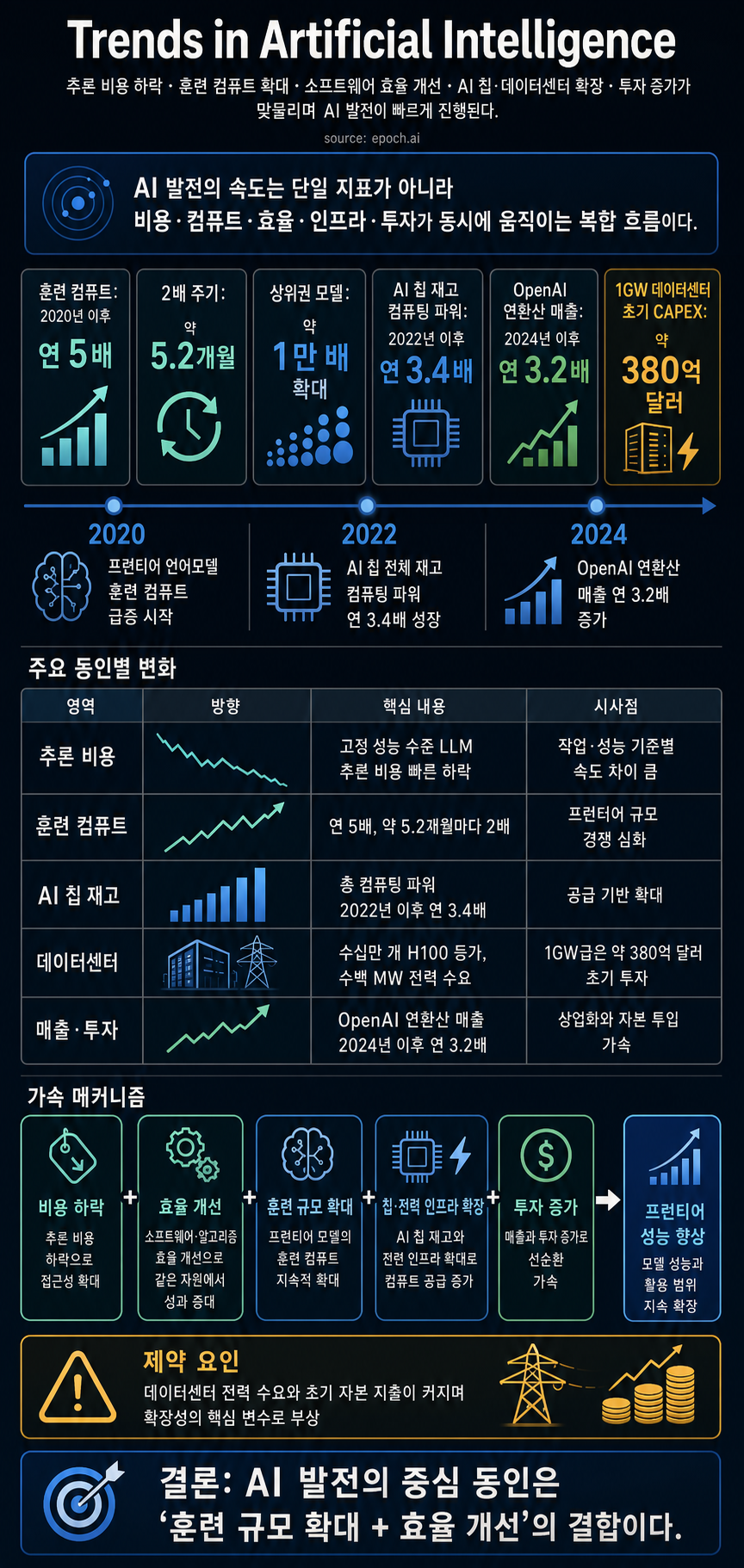Trends in Artificial Intelligence 내용을 설명하는 본문 이미지