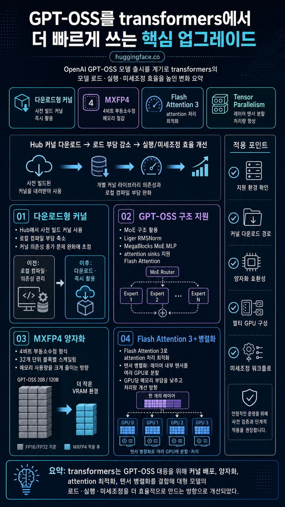 Tricks from OpenAI gpt-oss YOU 🫵 can use with transformers 내용을 설명하는 본문 이미지