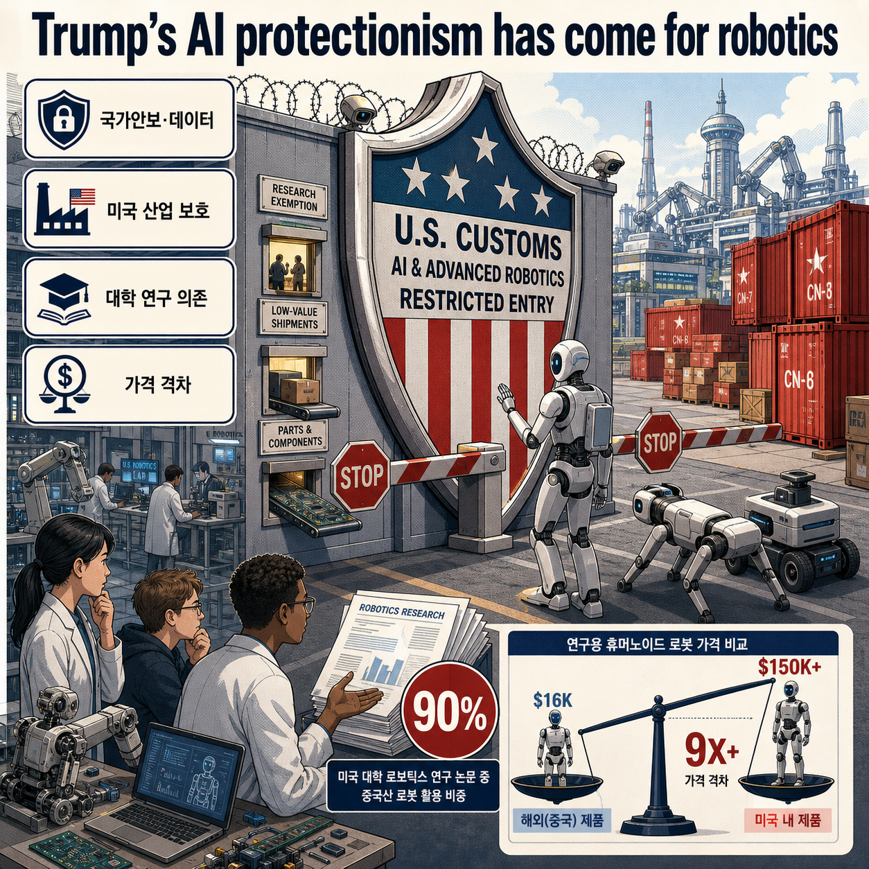 Trump’s AI protectionism has come for robotics 내용을 설명하는 본문 이미지
