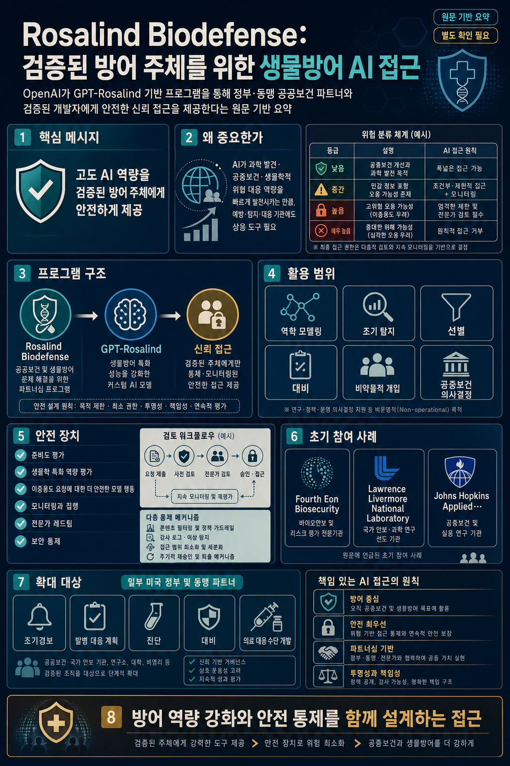 Strengthening societal resilience with Rosalind Biodefense 내용을 설명하는 본문 이미지