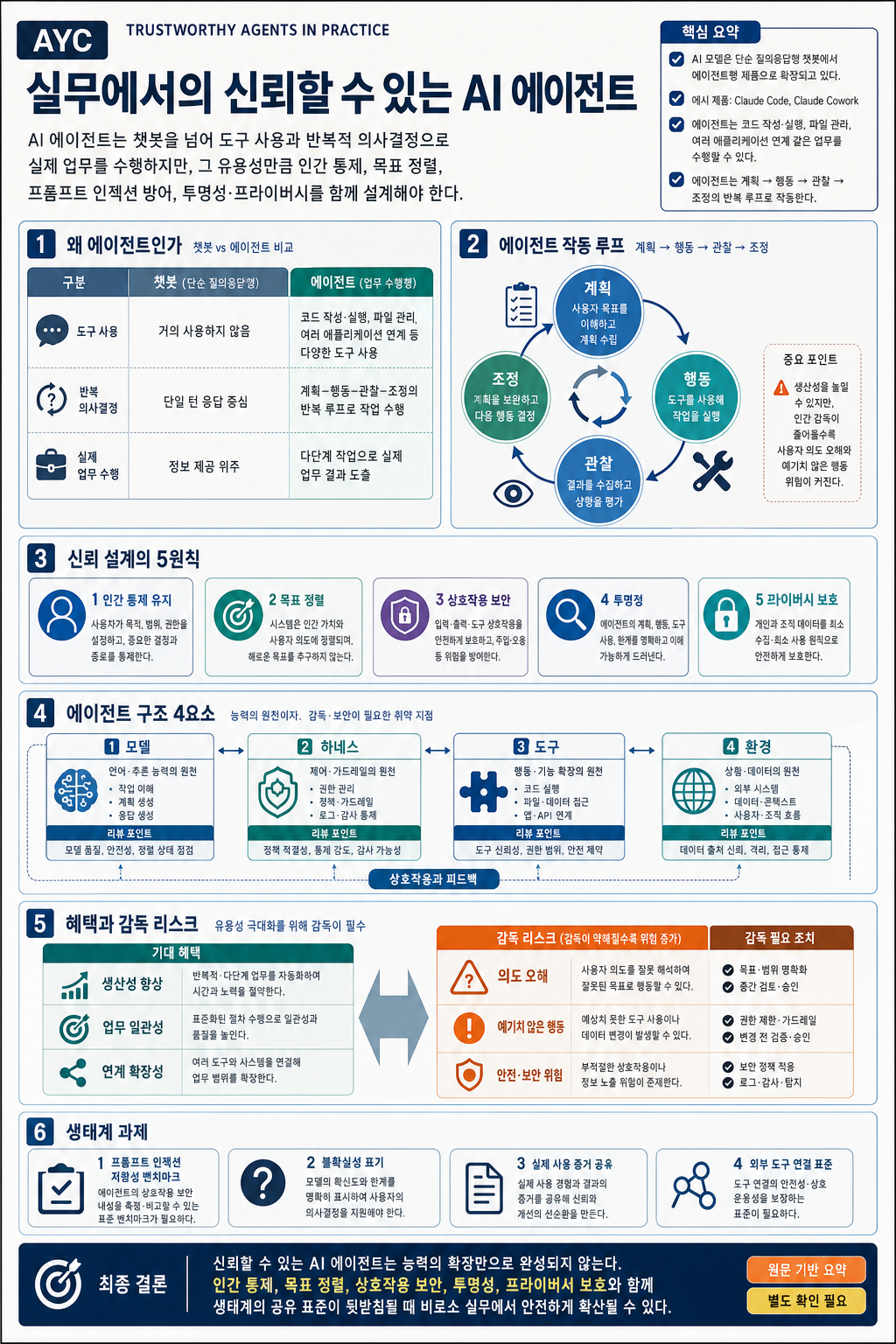 Trustworthy agents in practice 내용을 설명하는 본문 이미지